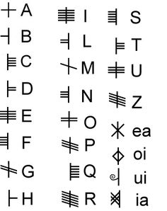tatouage alphabet celtique
