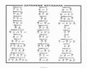 tatouage katakana japonais