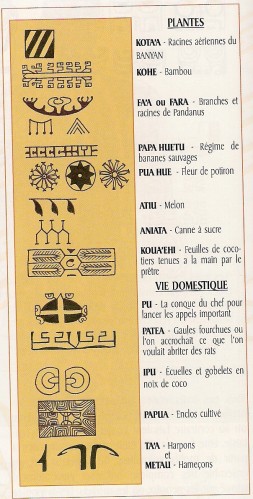 tatouages polynésiens symboles